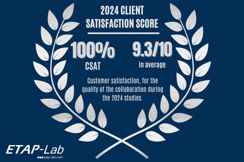 00% of Customer Satisfaction in 2024