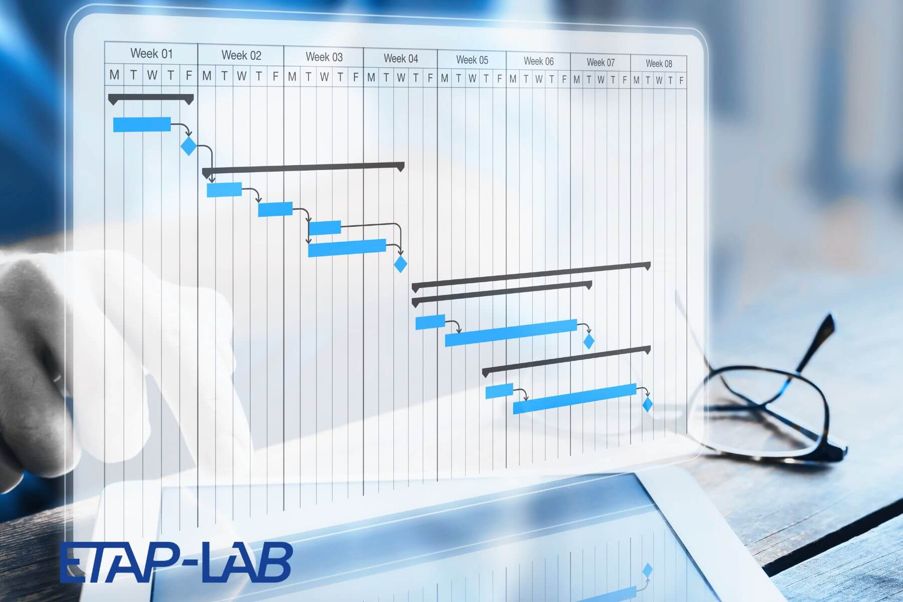 Working with us – plan etude gantt